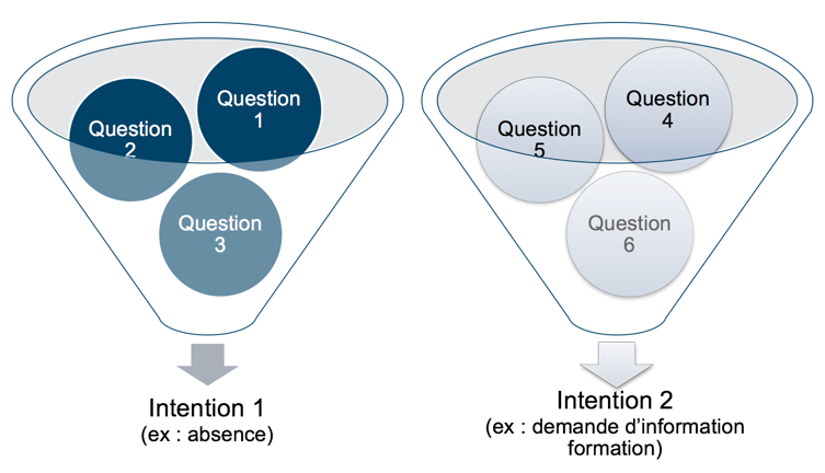 intention intelligence artificielle