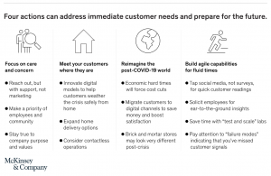 4 actions pour gérer les besoins clients en temps de crise.