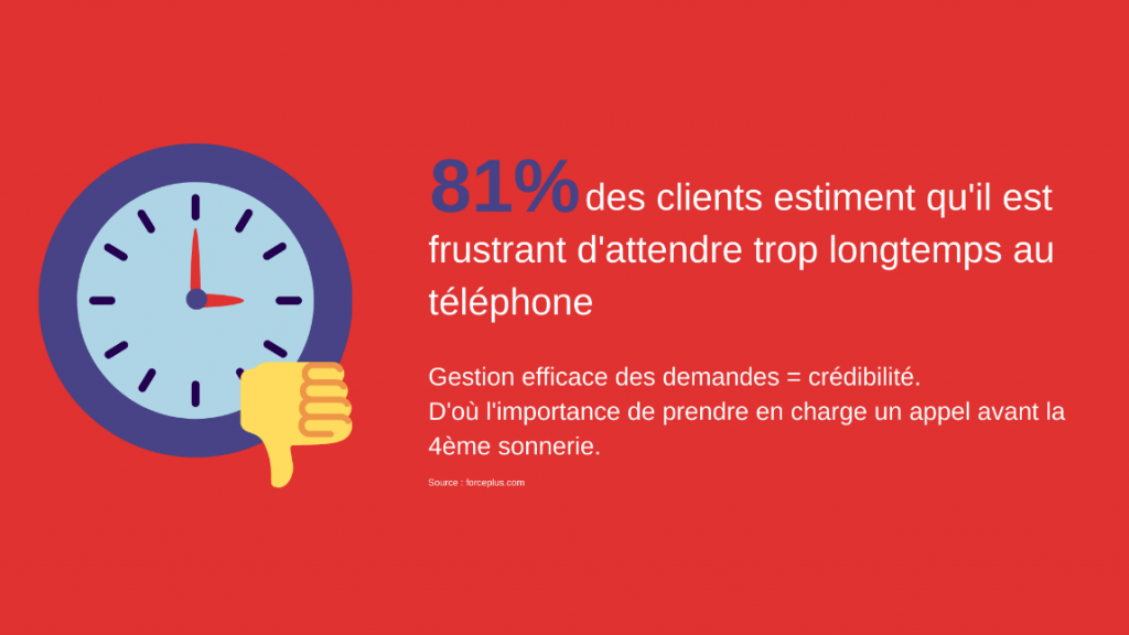 statistiques accueil telephonique