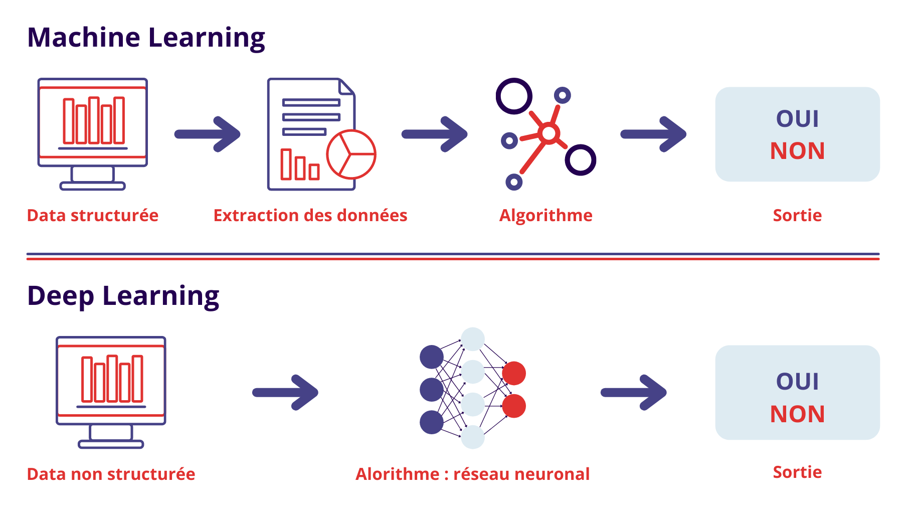 machine_deep_learning_ia_chatbot