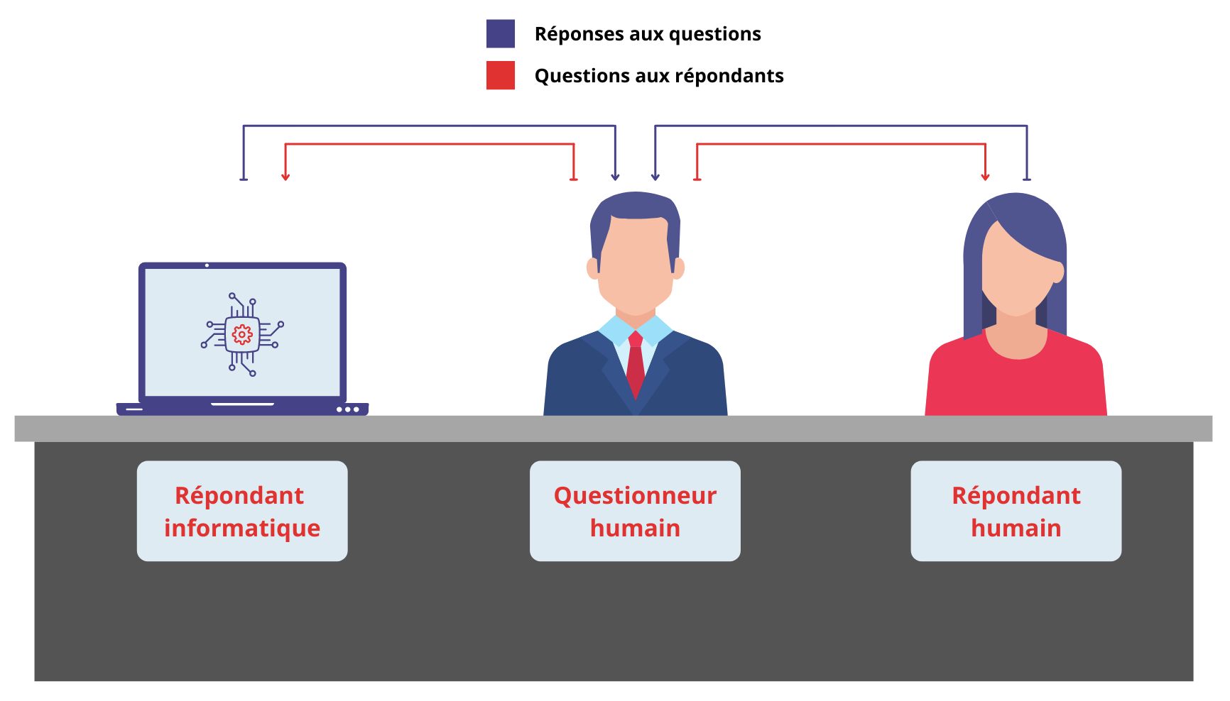 test_turing_ia_chatbot