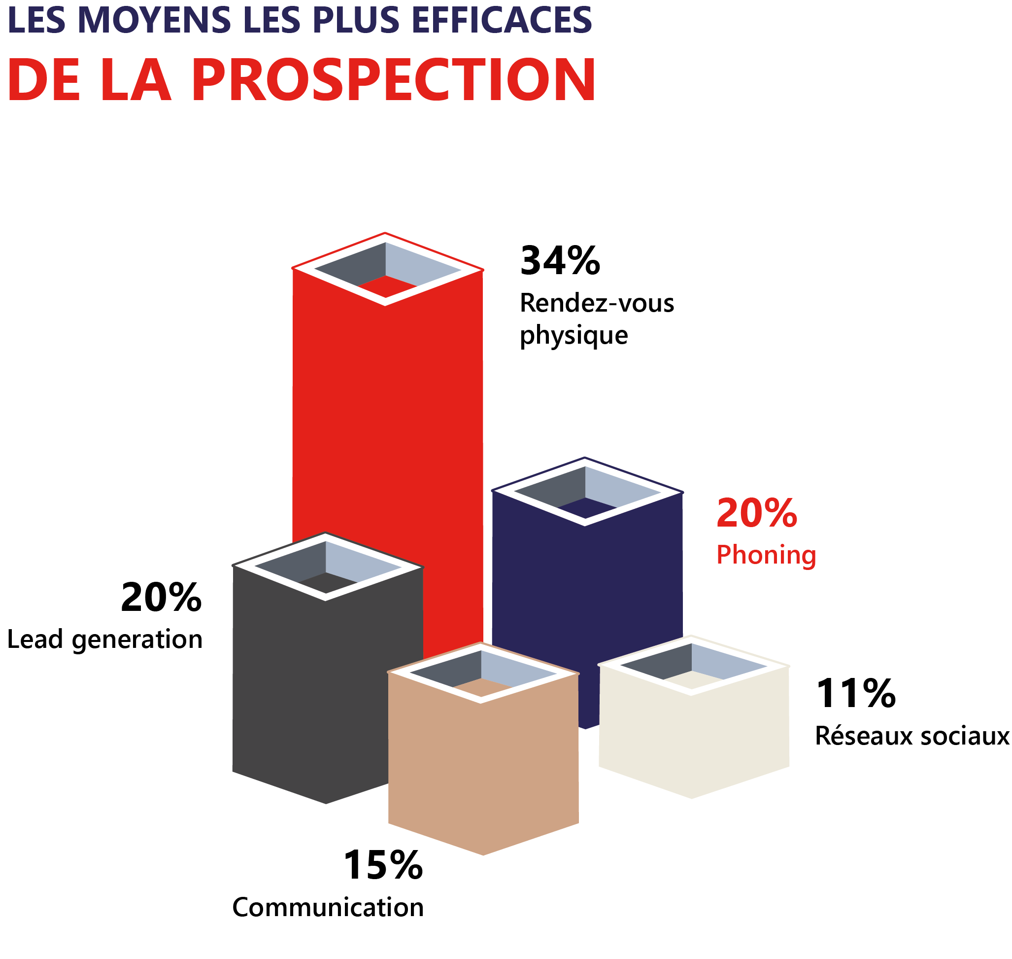 moyens_efficaces_prospection_phoninh