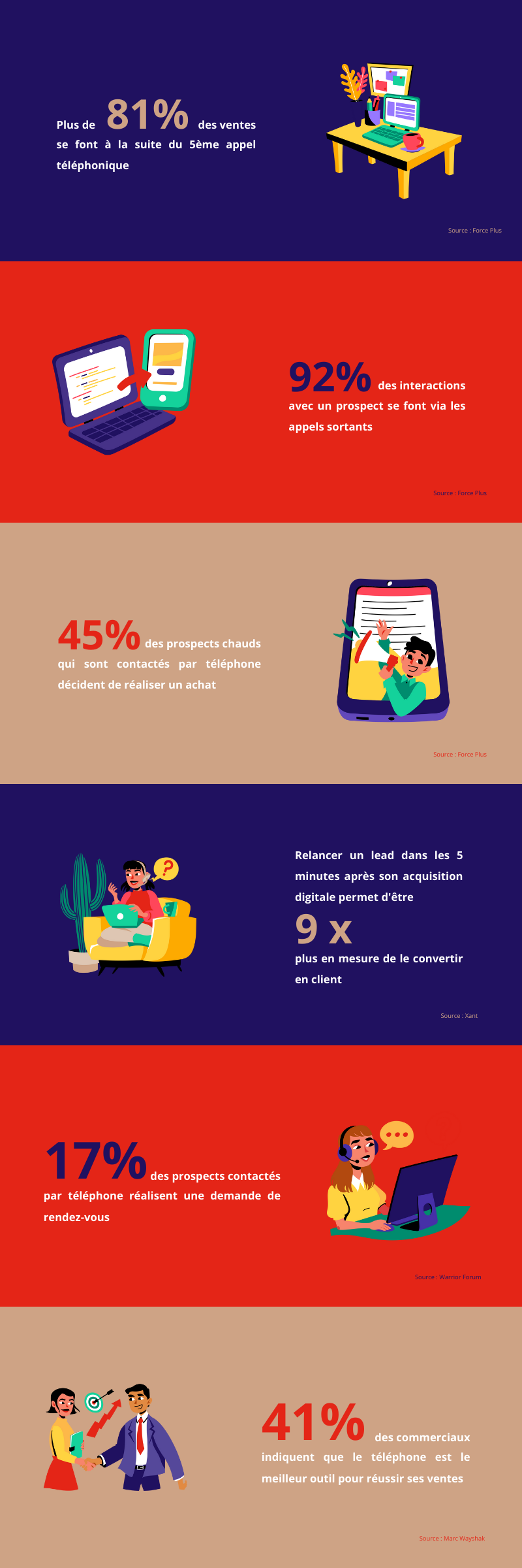 statistiques_campagne_appels_sortants_infographie