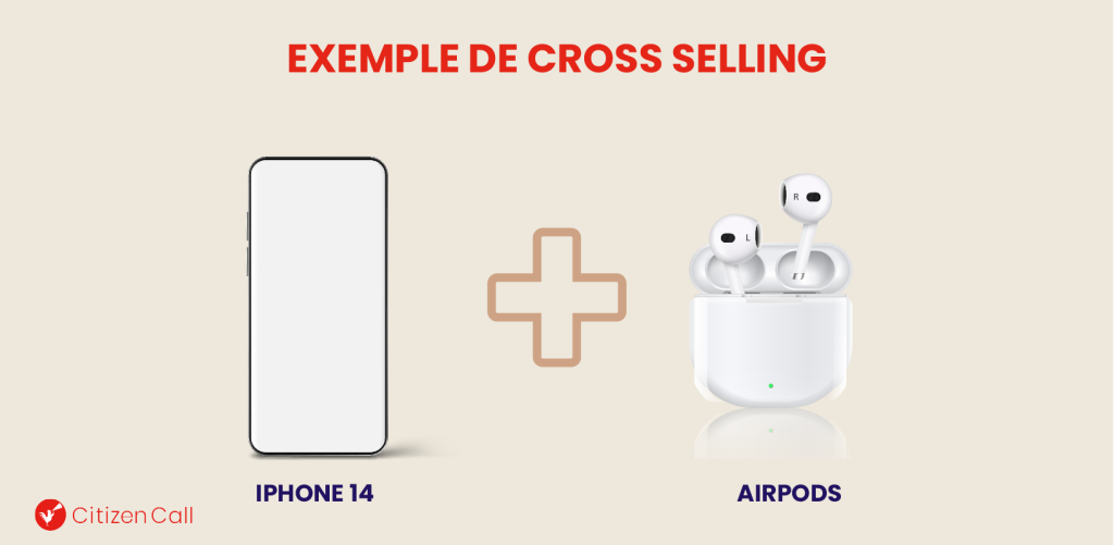 Exemple de cross selling